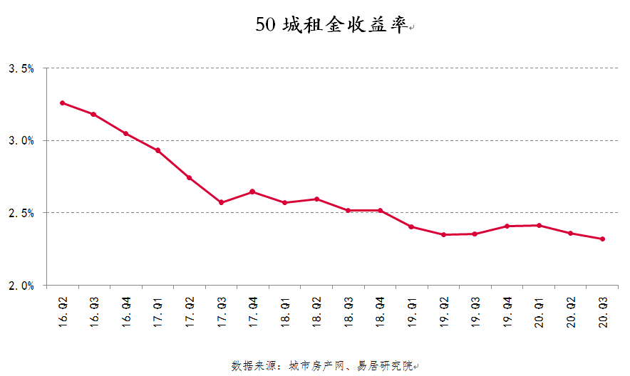 出租租金有算进gdp吗_7月上调养老金 还有哪些福利 戳进来小编告诉你(2)