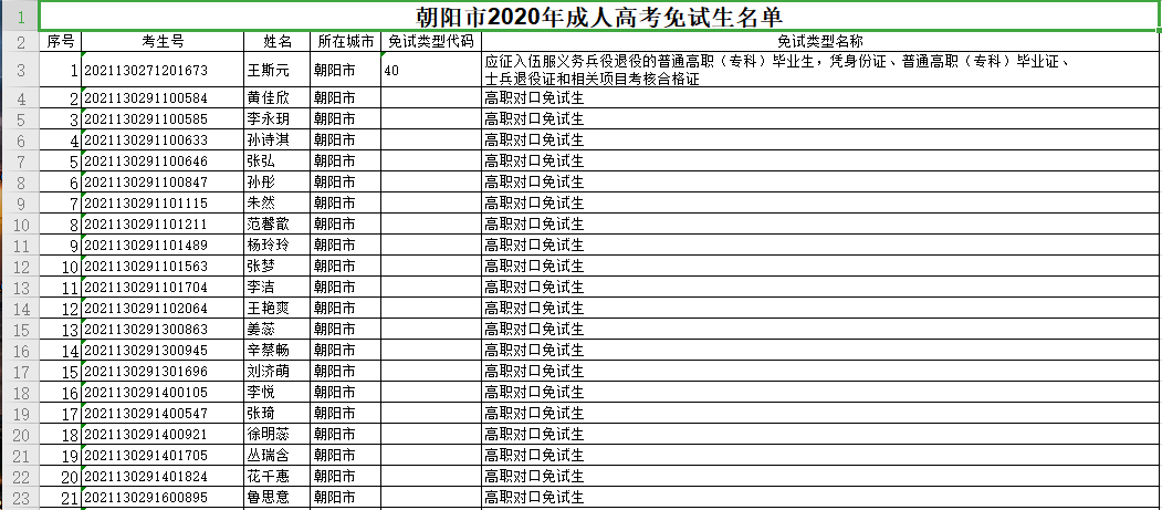 澳门新葡萄新京8883免费-
向阳市2020年成人高考照顾加分、免试生名单！(图1)