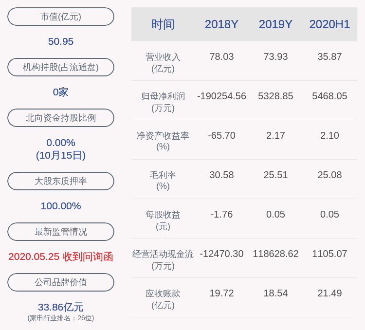 控制权|注意！奥马电器：公司因筹划控制权变更事项停牌