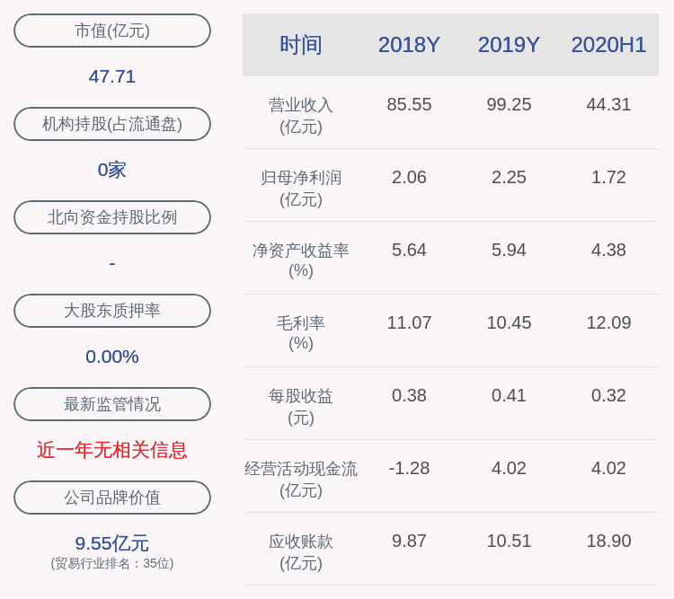 股份|众业达：股东中植减持236万股，减持计划到期