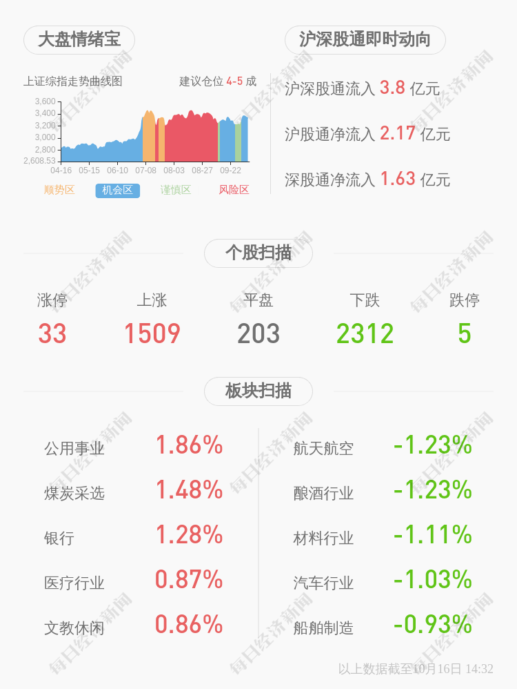 相关|深交所向东方日升新能源股份有限公司发出监管函