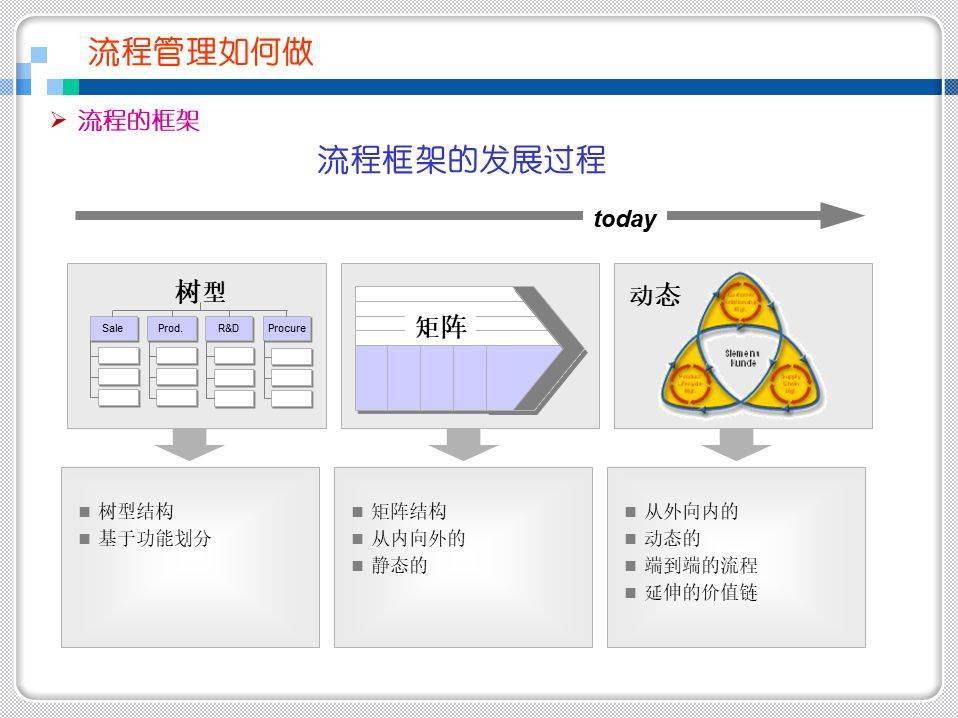 流程管理与运营的关系 5e416e3570b244bfa834b98876013b76.jpeg