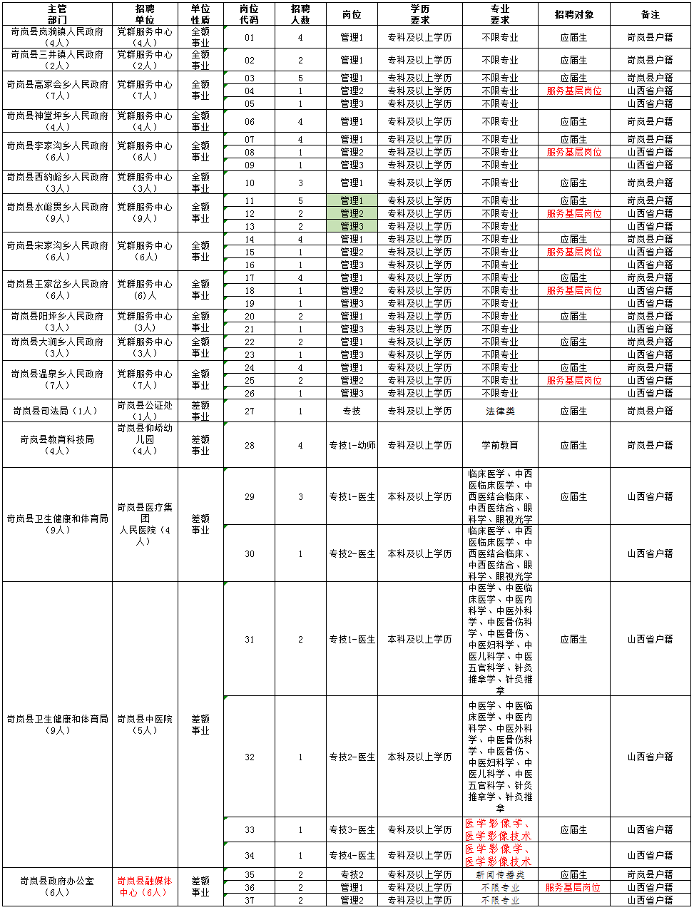 2020年日本80岁人口_日本人口