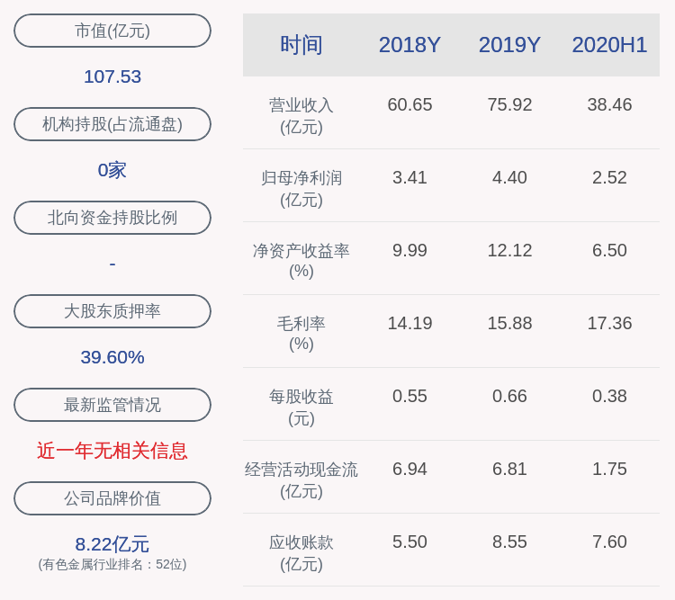 股份|博威合金：股东金鹰基金减持约757万股