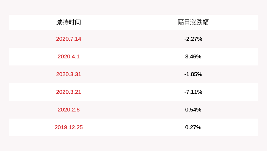 发布公告|注意！鸣志电器：股东新永恒拟减持不超过800万股