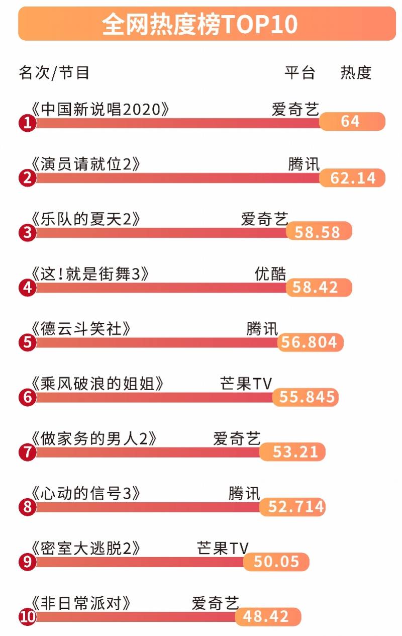 话题|从手机视频走上电视屏幕，“直播大咖”是如何养成的