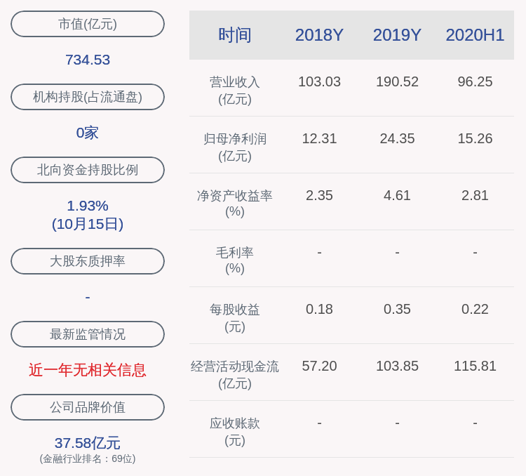 公司|东方证券：董事长潘鑫军辞职