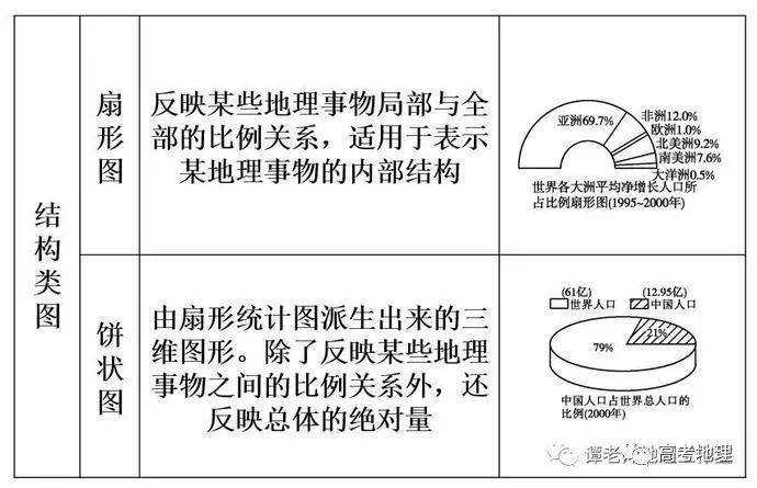 第七次普查人口窦氏有几多_第七次人口普查(2)