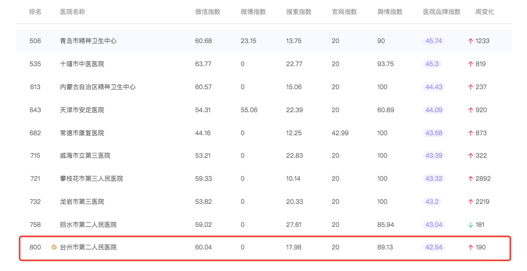 医科专科排名_广西医科大学专科宿舍(2)