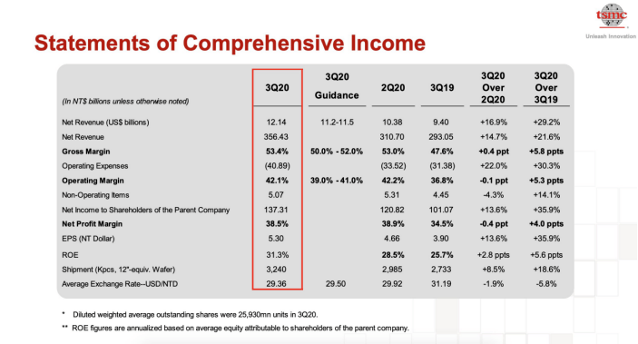 台湾gdp台积电占比_台积电台湾工厂