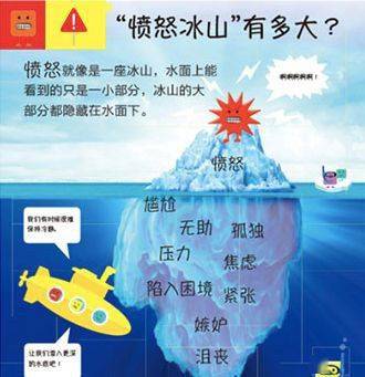 情绪|5个策略教会孩子情绪管理