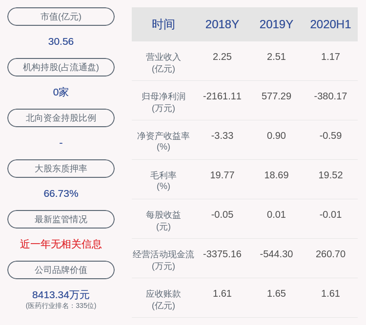 交易业务|国发股份：股东彭韬延期购回2251万股