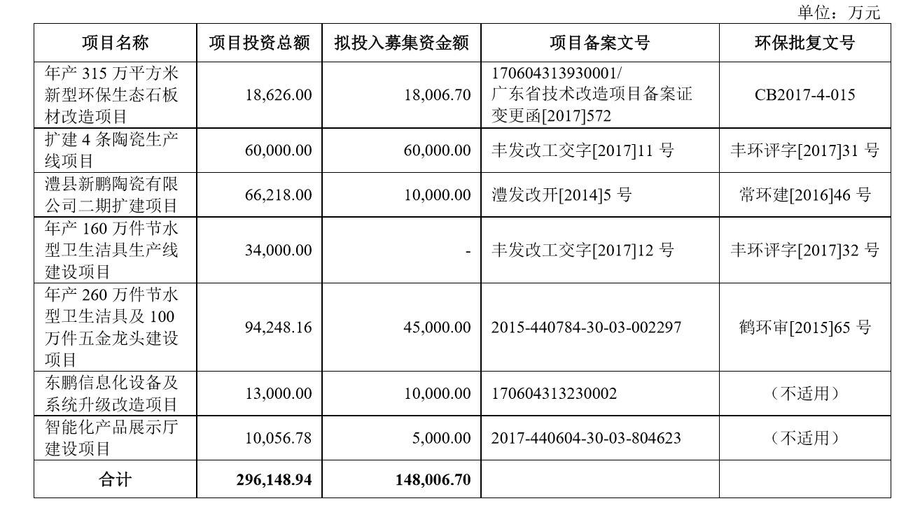 纠纷|业绩下滑、收购遗留退股纠纷，东鹏控股二次上市在即难题缠身