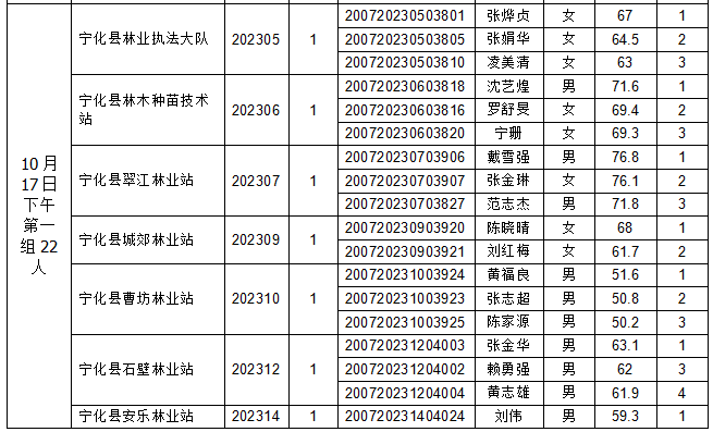 2020人口姓名_2020人口普查