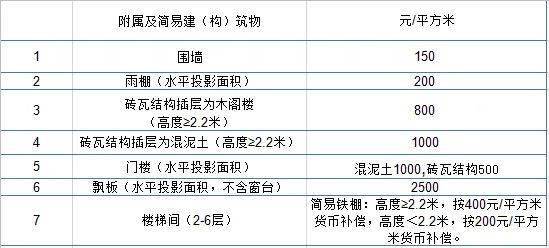 木形人口诀(3)