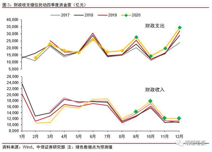 水平|明明：央行发布会透露四大信号