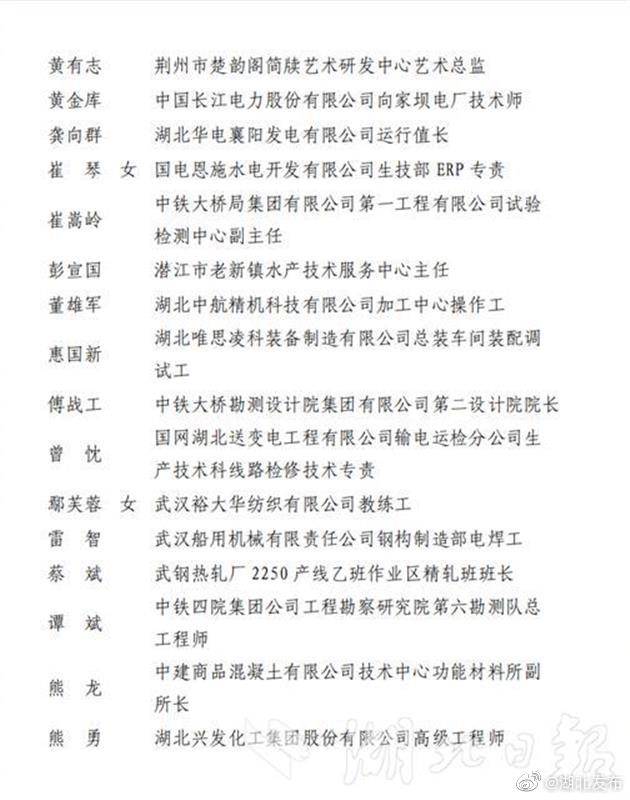 荆楚工|名单来了！湖北今年表彰了这100名“荆楚工匠”