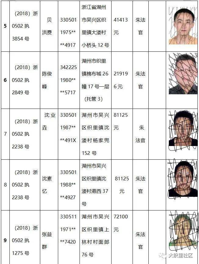 曝光！2020年10月最新织里失信被执行人名单，有欠你钱的吗？