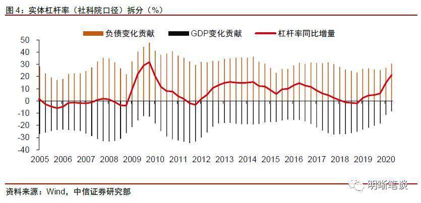 水平|明明：央行发布会透露四大信号