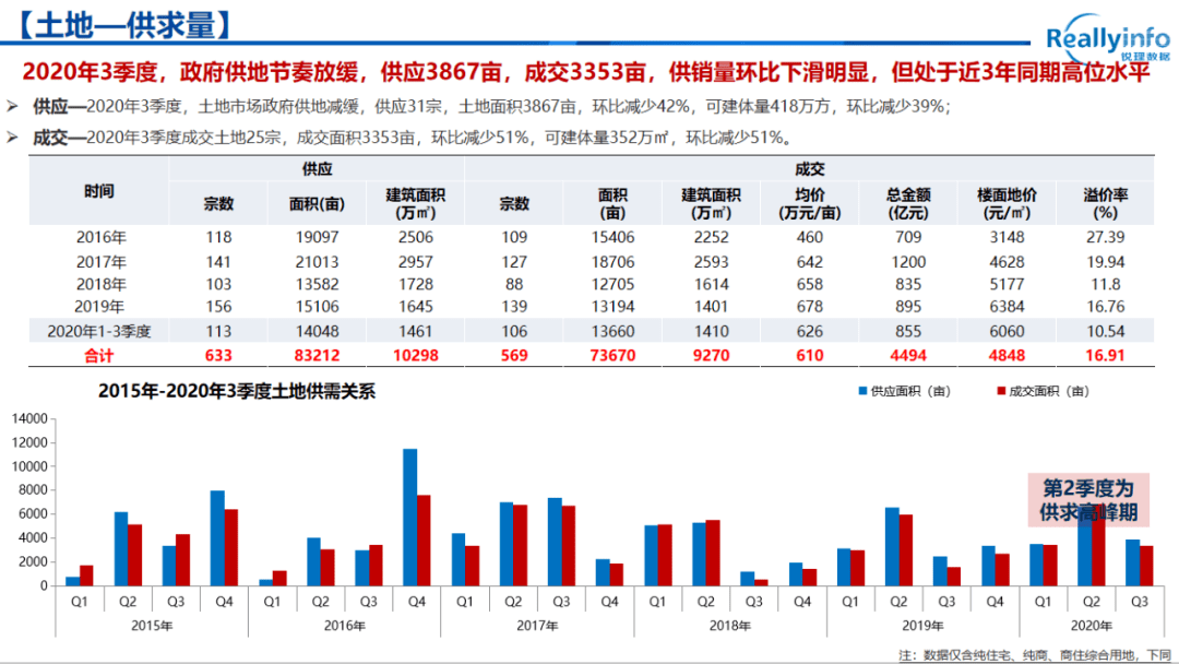 2020年重庆市三季度G_2021年腊八节图片(2)
