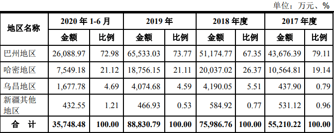 天然气|盈利能力下滑、经营风险累积，洪通燃气公开资本之旅略显迷茫？