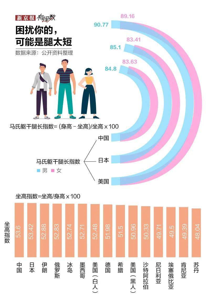 中国身高180以上人口_中国男性身高最高的省份:遍地都是180+的大汉,当地姑娘都(2)