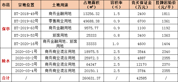 2020年GDP不设指标_不设指标字体设计(3)
