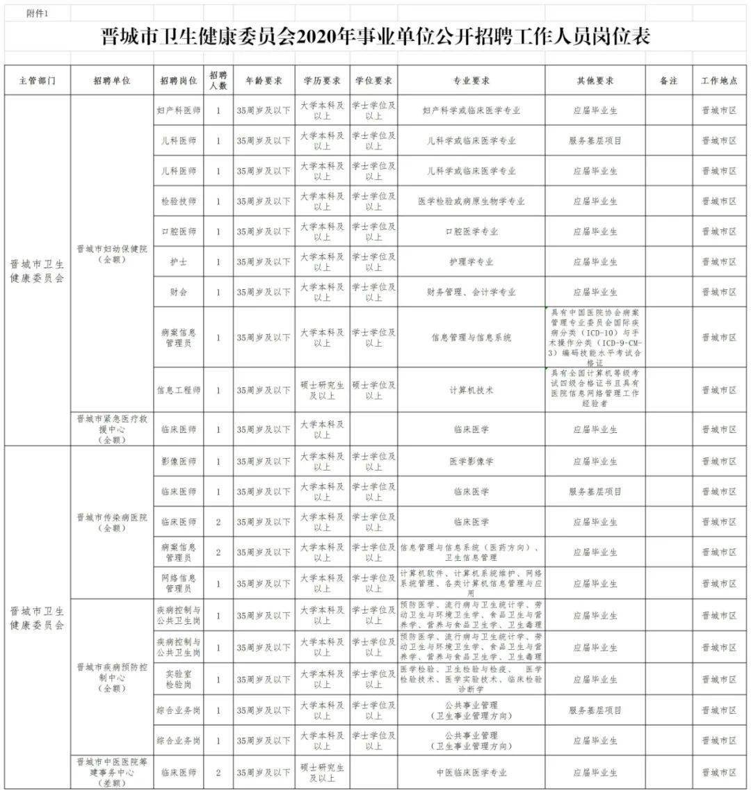 2020年晋城出生人口_晋城2020年整体规划图(3)