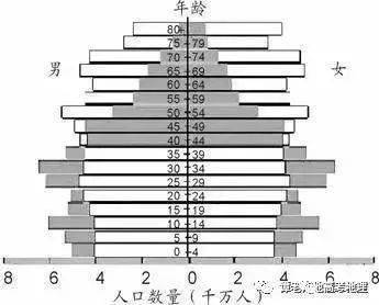 地理人口增长模式的笔记_欧洲西部人口增长模式(2)