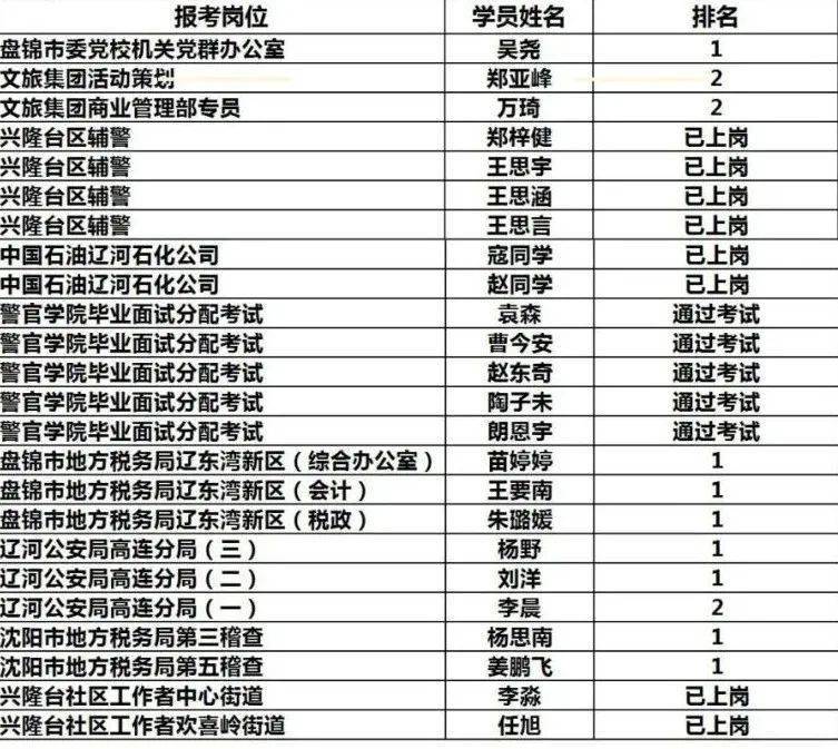 【收藏】2021年国家公务员考试专业分类目录