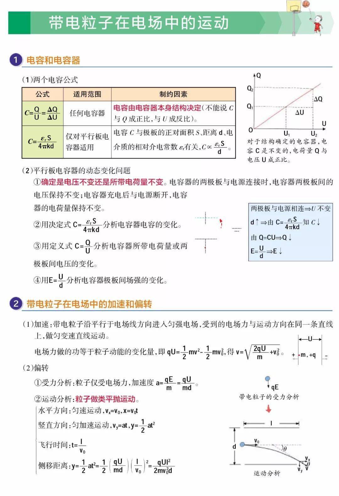 电子|超清晰！理综260分以上学霸推荐：高中三年物理解题大全