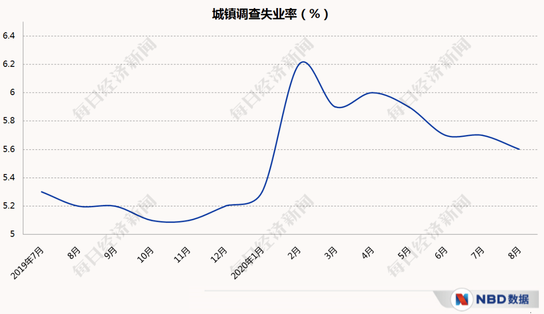 季报|经济三季报呼之欲出，复苏“龙尾”能抬多高？20个先行指标带你感知中国经济的温度