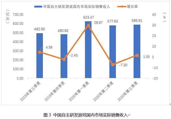 我国2020年第三季度G_2020第三季度手机销量(3)