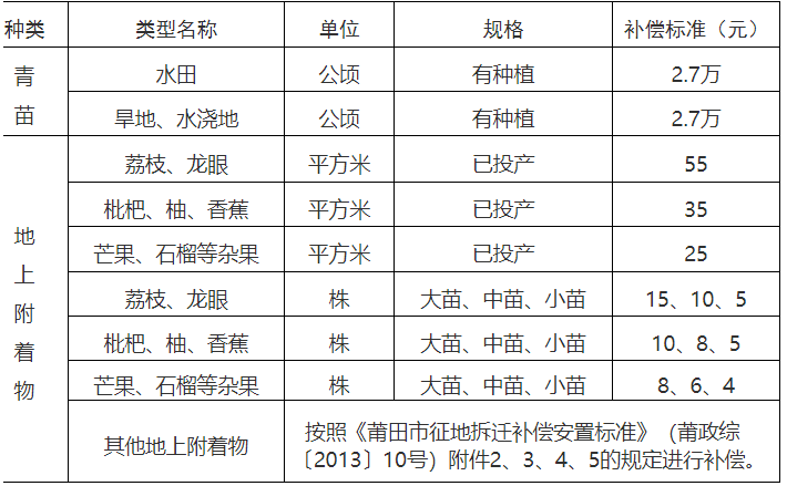 现在拆迀人口有补偿吗_被拆迁人是可以拒绝办理征地拆迁手续的