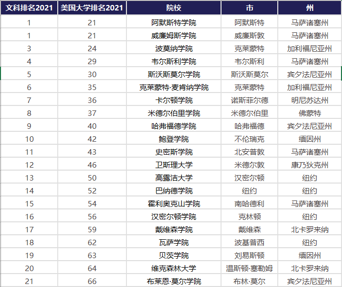 美国各州gdp排名2021_美国各州地图(3)