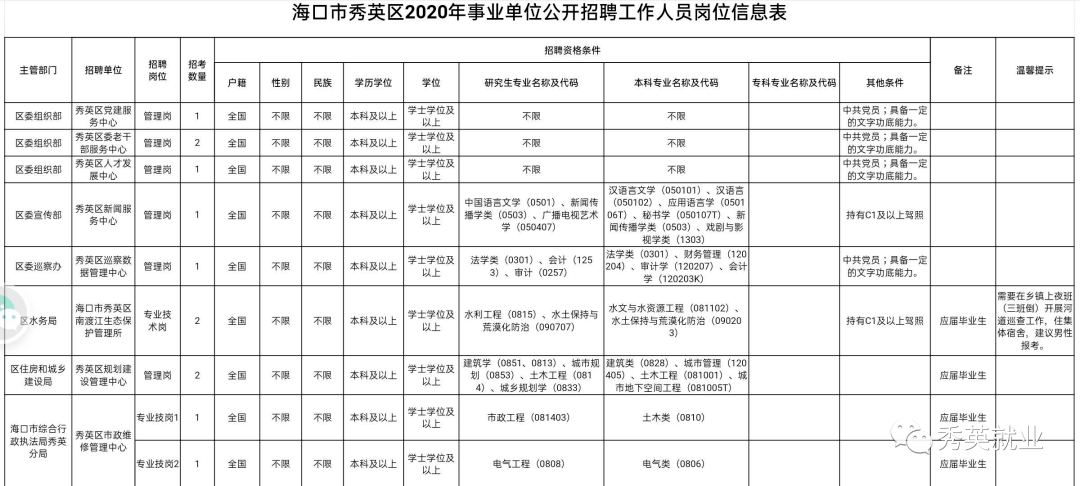 海口2020年人口多少_海口地铁2020年规划图