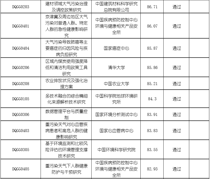 课题排名_课题研究的技术路线图(3)