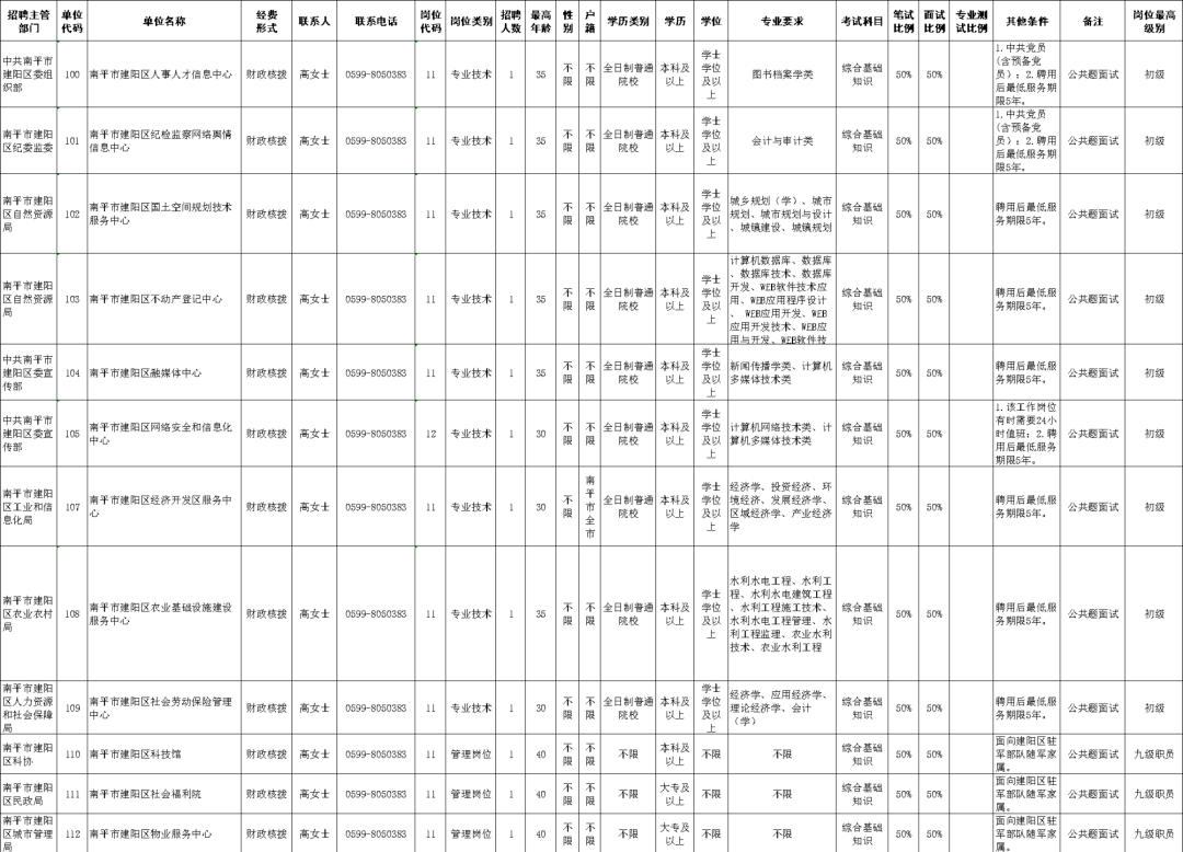 建阳2020总人口_再见2020你好2021图片