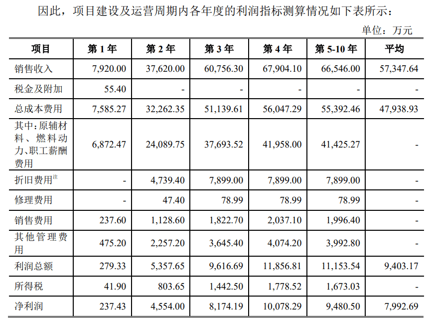 半导体|凉了？第三代半导体翻倍妖股多位股东出手，减持股份不超10%！业绩主要靠补贴！股民炸锅......