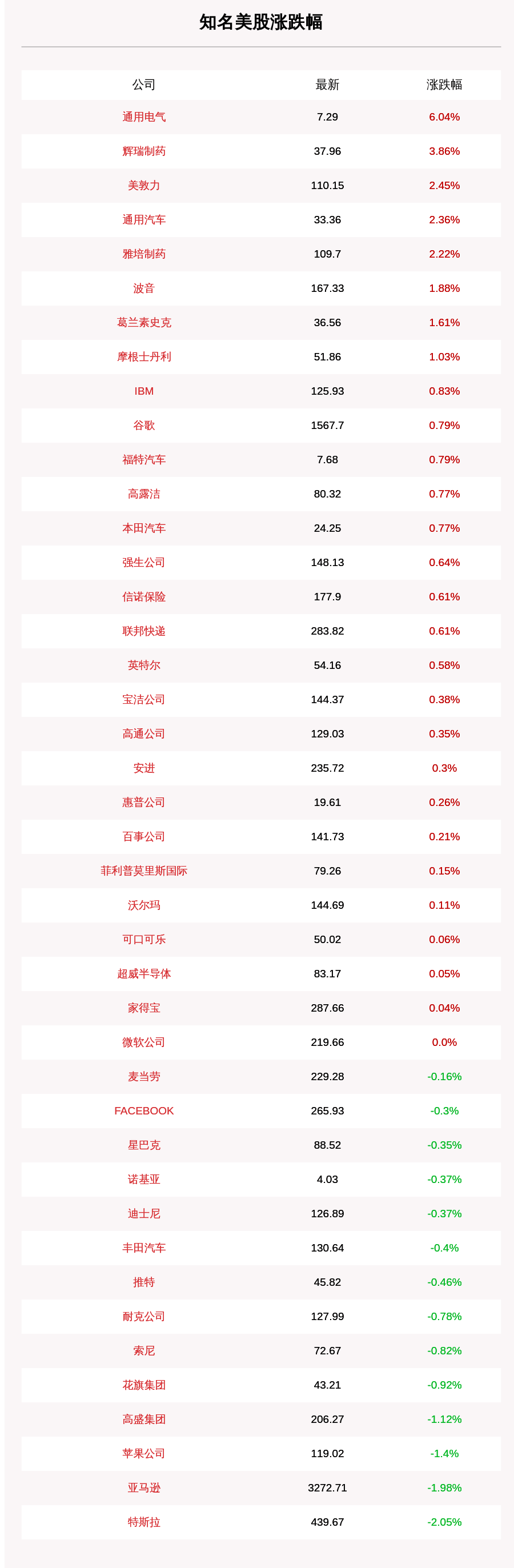 步静|10月17日知名美股收盘情况一览