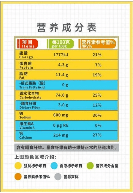 高钙食物可选择标示" 钙含量"