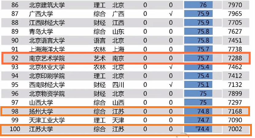 2020江苏工资排名城_江苏13市最新房价工资排名曝光!宿迁...