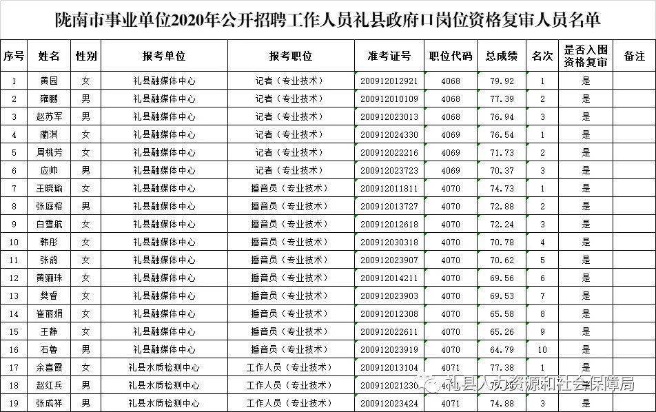 甘肃礼县有多少人口_@甘肃人发现这个礼县人,请立即报警…