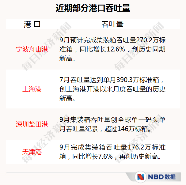 龙尾|经济三季报呼之欲出，复苏“龙尾”能抬多高？20个先行指标带你感知中国经济的温度