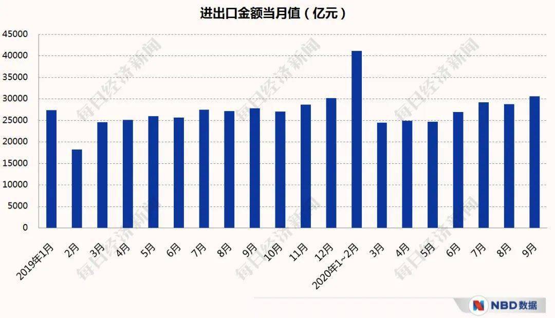 季报|经济三季报呼之欲出，复苏“龙尾”能抬多高？20个先行指标带你感知中国经济的温度