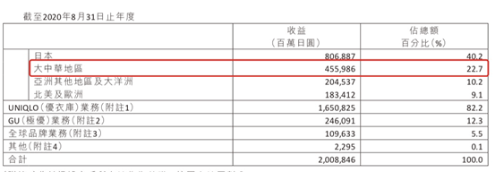 影响|优衣库也撑不住了？净利润暴跌…