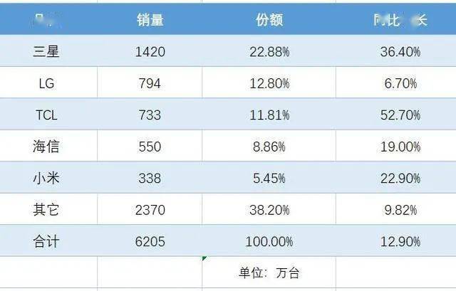 观点评论|手机和电脑比电视方便那么多，为什么还有那么多人喜欢看电视？