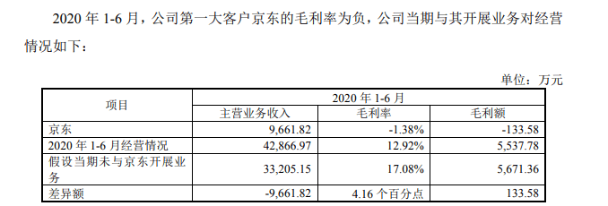 业务|5家公司冲刺创业板过会 涉外业务、持续经营能力受关注