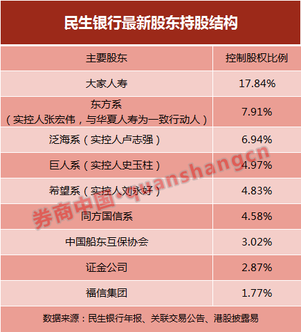 临时股东大会|刘永好、史玉柱、卢志强继续在列！民生银行董事会终于完成换届，有多张新面孔