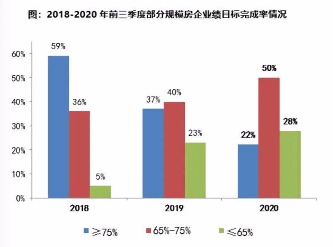 调控急收紧、房企忙抢收、区域大分化：五大维